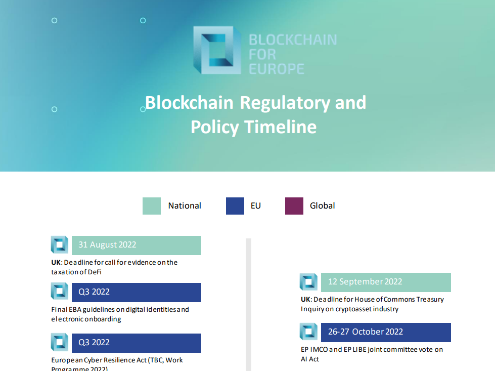 Blockchain Regulatory and Policy Timeline